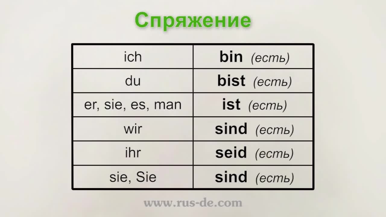 Спряжение языке. Спряжение глагола sein в немецком. Проспрягать глагол sein на немецком. Глагол sein в немецком языке таблица. Спряжение глагола быть в немецком языке.